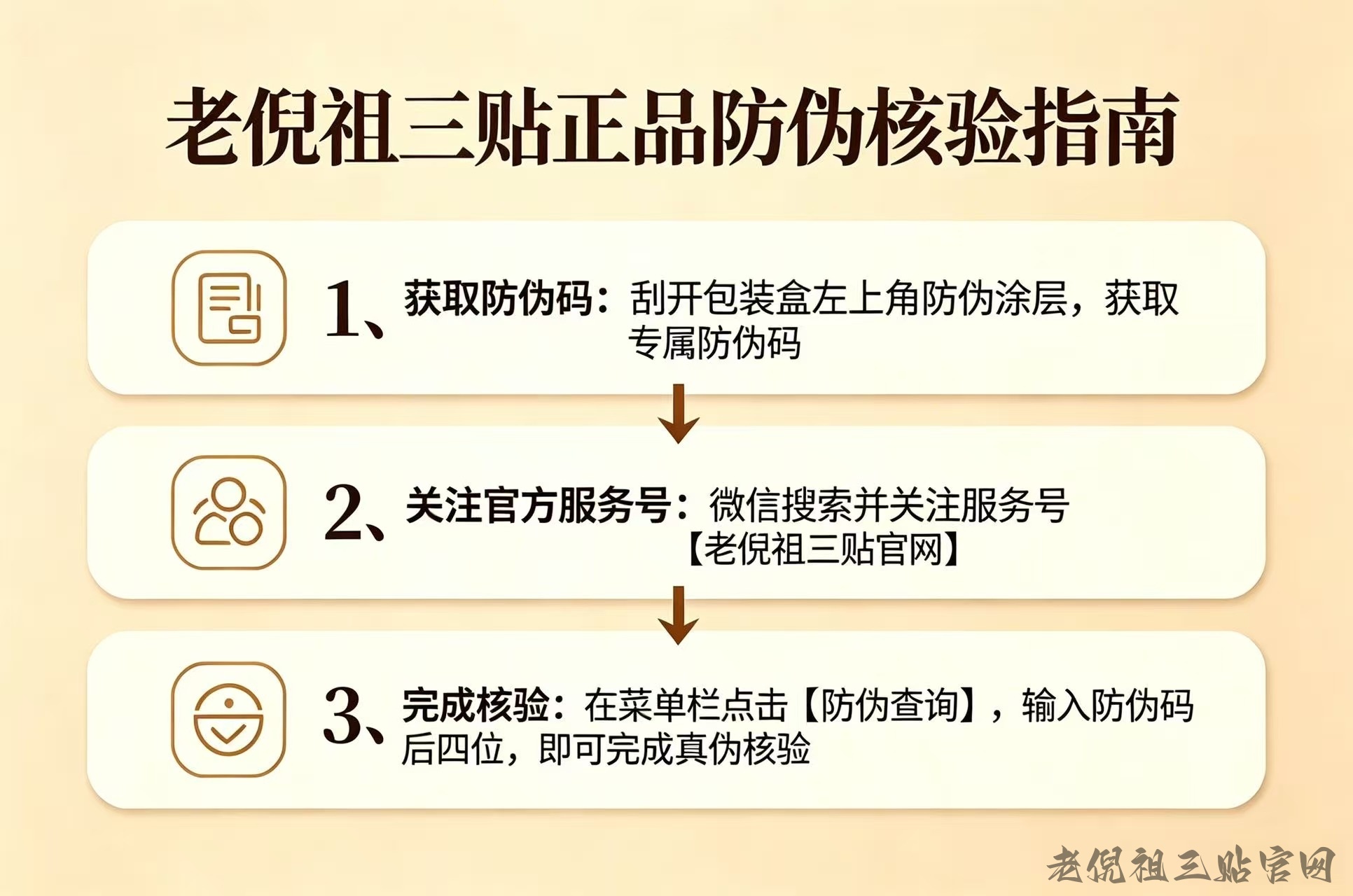 老倪祖三贴正品防伪核验指南